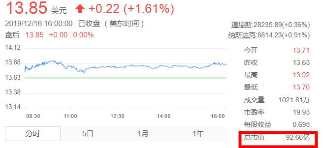 腾讯年内再次增持唯品会 斥资8419万美元_零售_电商报