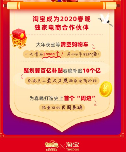 淘宝成为春晚独家电商合作伙伴 聚划算大年夜补贴10亿_零售_电商报