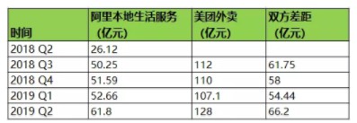 马云最担心的发生了：阿里紧急换帅，史诗级战役全面打响！_行业观察_电商报