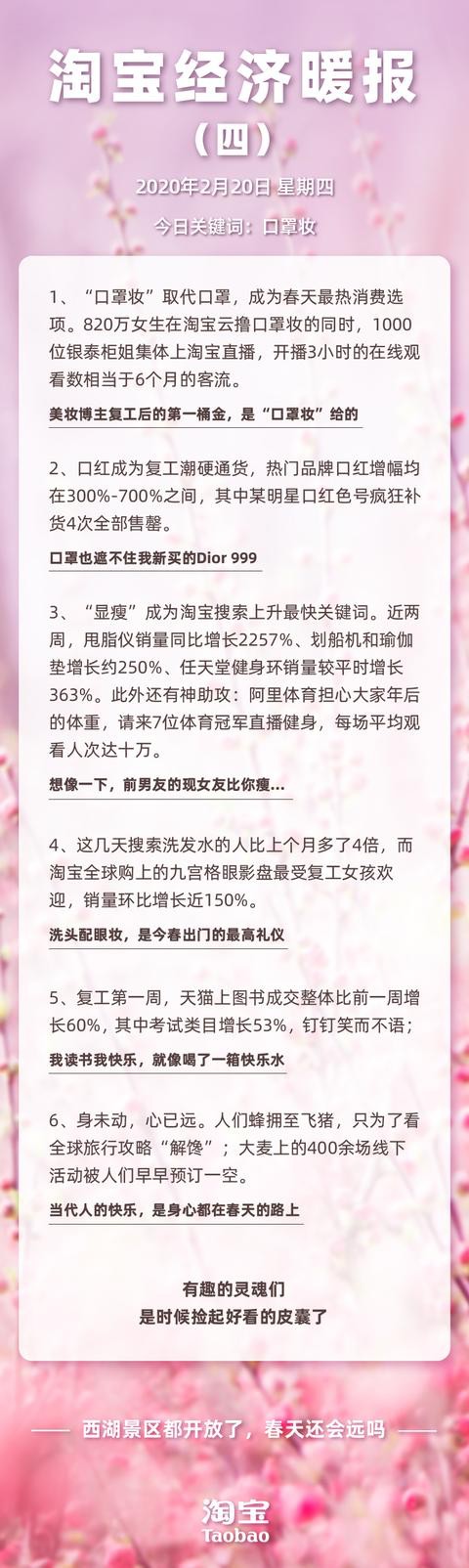 《淘宝经济暖报》：820万人在淘宝直播间学习口罩妆_零售_电商报