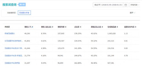 淘宝标题工具 自动组合优化靠谱吗？