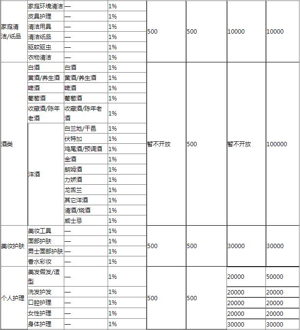 2019京东拼购资费表