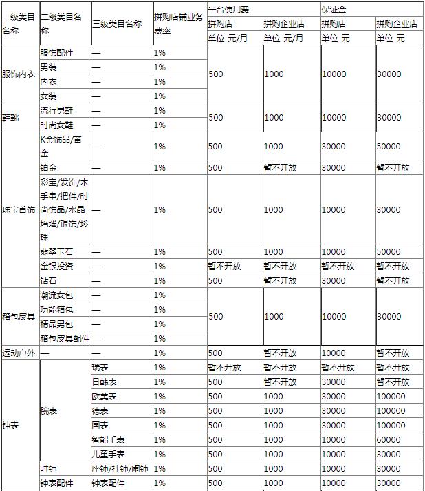 2020年京东拼购入驻标准及资费一览表