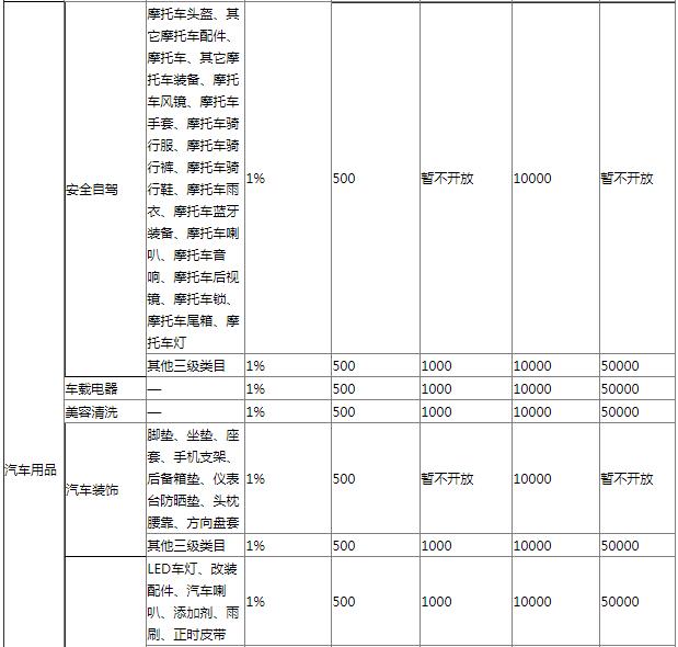 2019京东拼购资费表