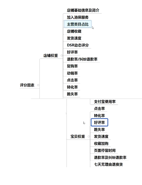 淘宝天天特价预告怎么参加?