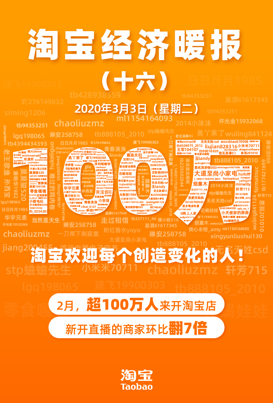 《淘宝经济暖报》：2月超100万人来淘宝开新店_零售_电商报