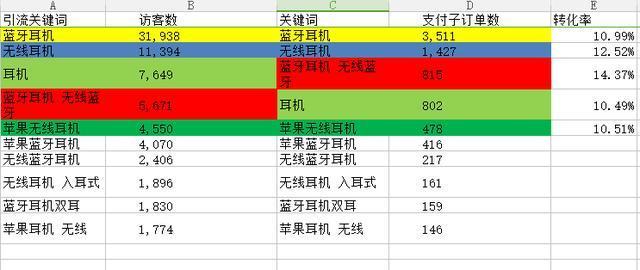 2020年淘宝标题关键词组合技巧分享
