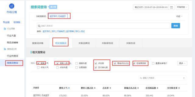 2020年淘宝标题关键词组合技巧分享