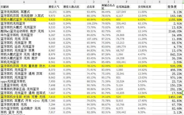 2020年淘宝标题关键词组合技巧分享