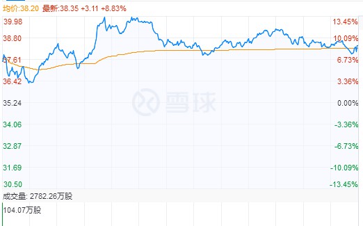 一出手就是140亿 刘强东强势归来的时机已到！_零售_电商报