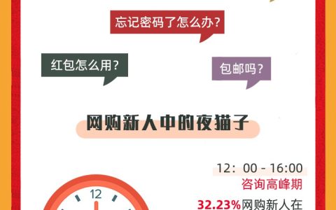 阿里CCO推出“网购新人服务计划”