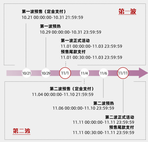 淘宝双十一报名时间、入口大全
