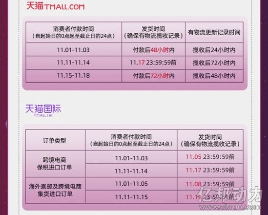 天猫双十一报名已经开始 这里有一份“商家须知”