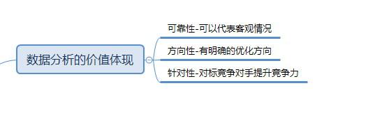 淘宝数据分析教程