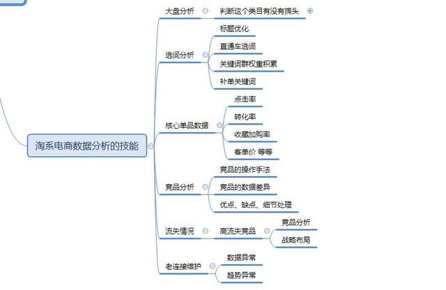 淘宝数据分析教程