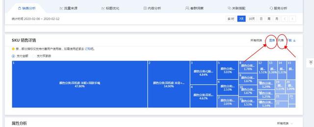 淘宝数据分析教程