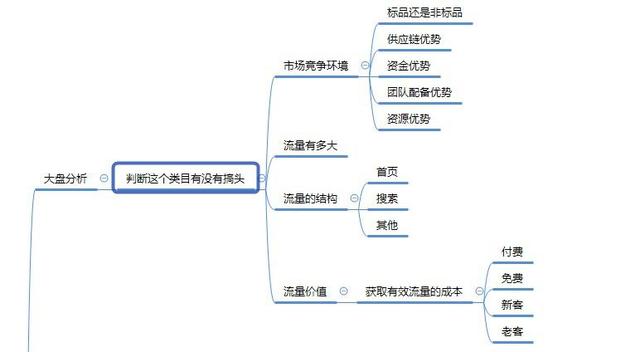 淘宝数据分析教程