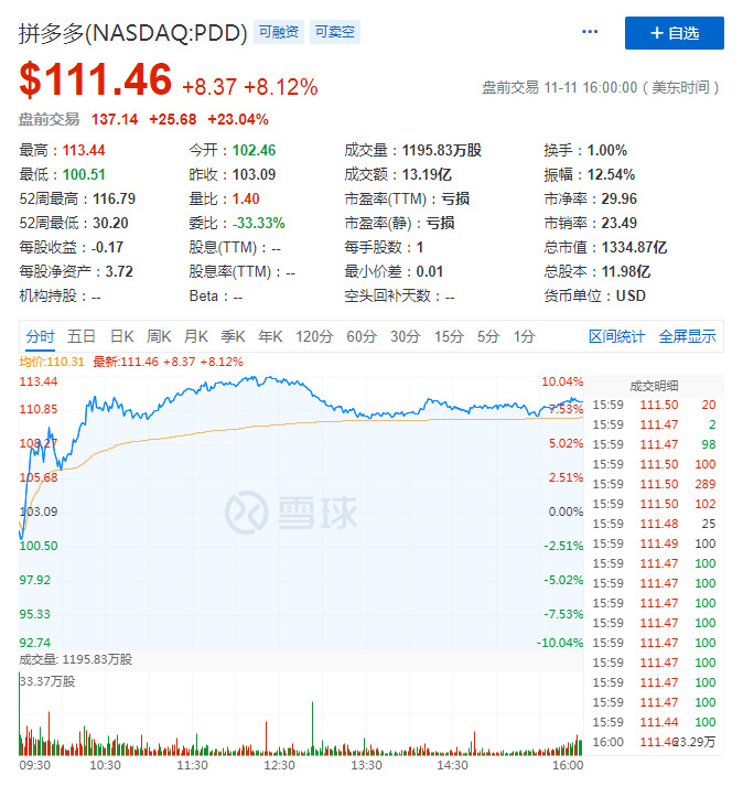 拼多多Q3营收同比增长89% 实现上市以来首次盈利_零售_电商报