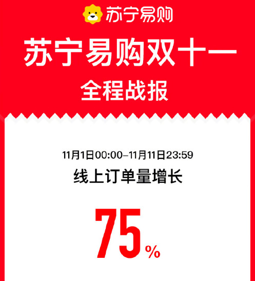 国家邮政局：“双11”当天全国处理6.75亿件快件 同比增长26.16%_物流_电商报