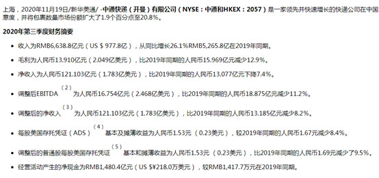 中通快递Q3营收66亿元 同比增长26.1%_物流_电商报