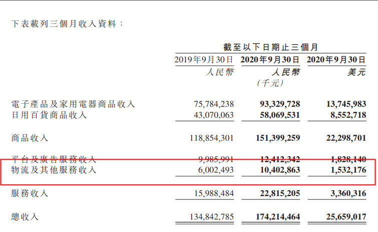 外媒：京东物流正筹备2021年IPO 估值约400亿美元_物流_电商报