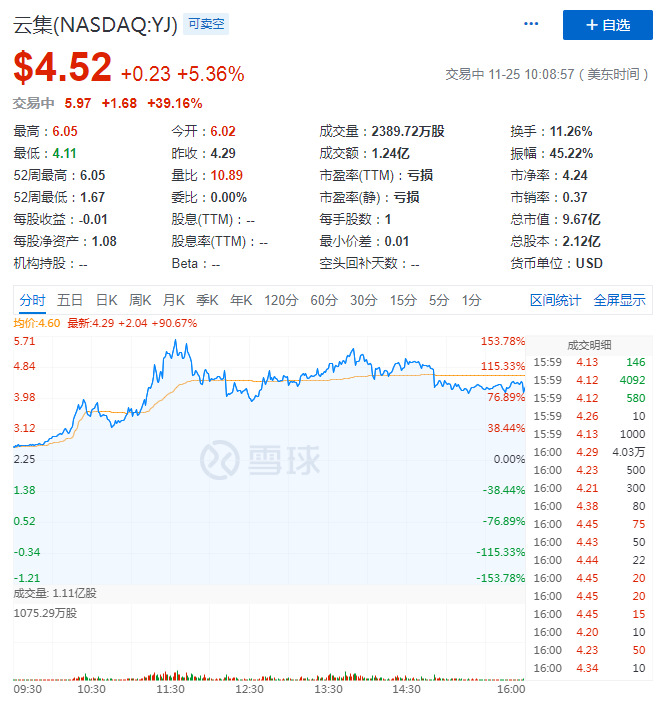 云集抱团抖音：“会员+内容”欲成电商新模式？_零售_电商报