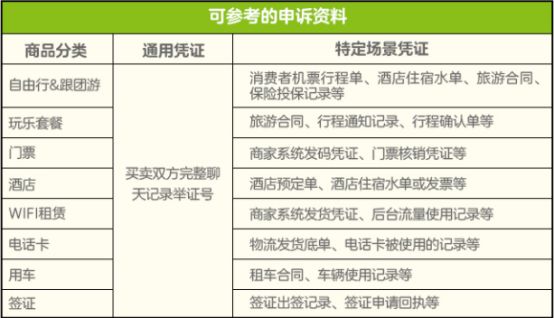 在淘宝上虚假交易是否会被处罚?