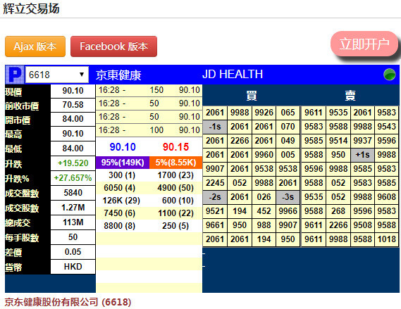 京东健康登陆港交所 首日市值破3000亿港元_零售_电商报