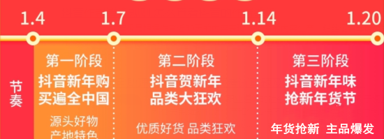 2021年抖音年货节报名入口及活动节奏