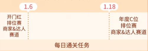 2021年抖音年货节报名入口及活动节奏