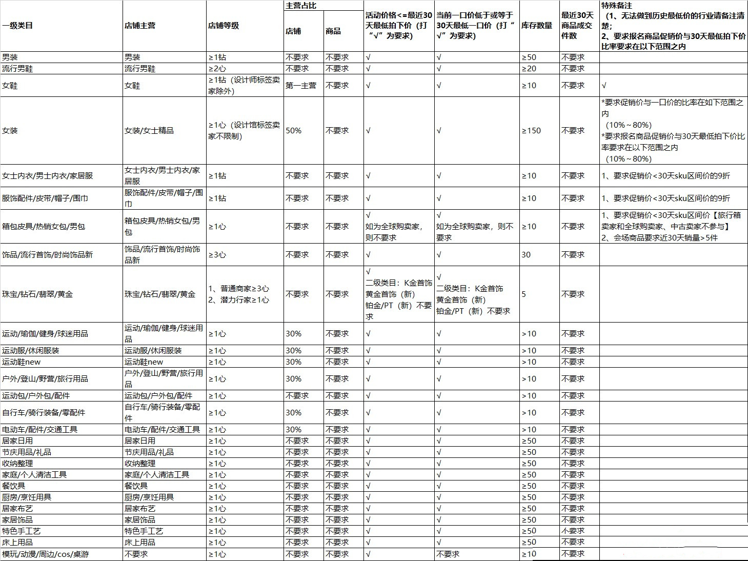 2021淘宝新年焕新季活动招商节奏及规则