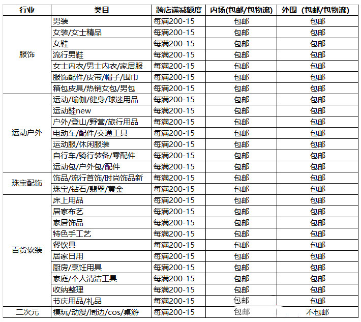 2021淘宝新年焕新季活动招商节奏及规则