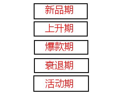 教你使用关联推荐打造爆款！