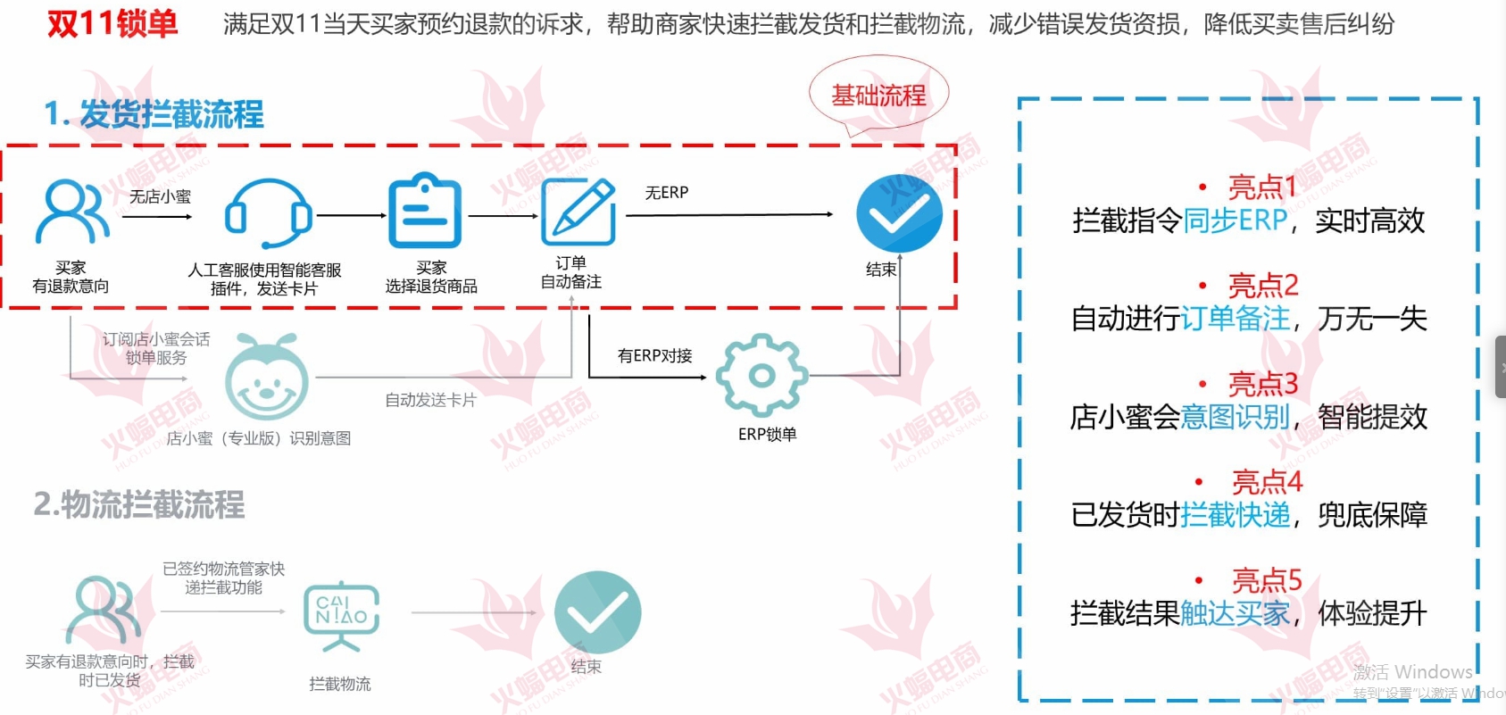 恶意凑单退款—卖家怎么办？