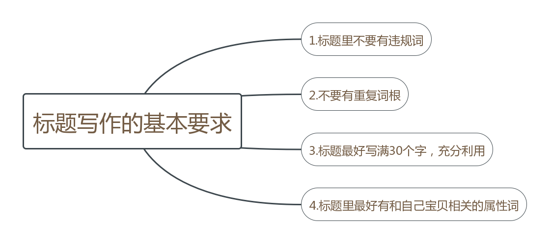 做好标题关键词优化 起爆搜索流量