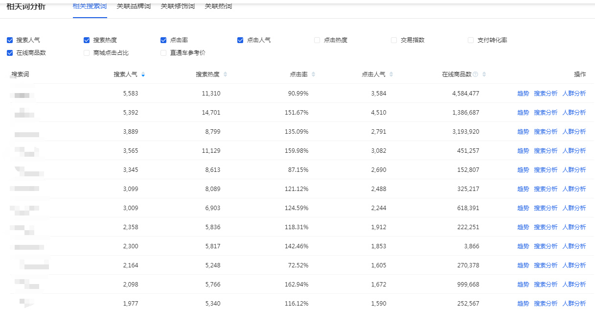 做好标题关键词优化 起爆搜索流量