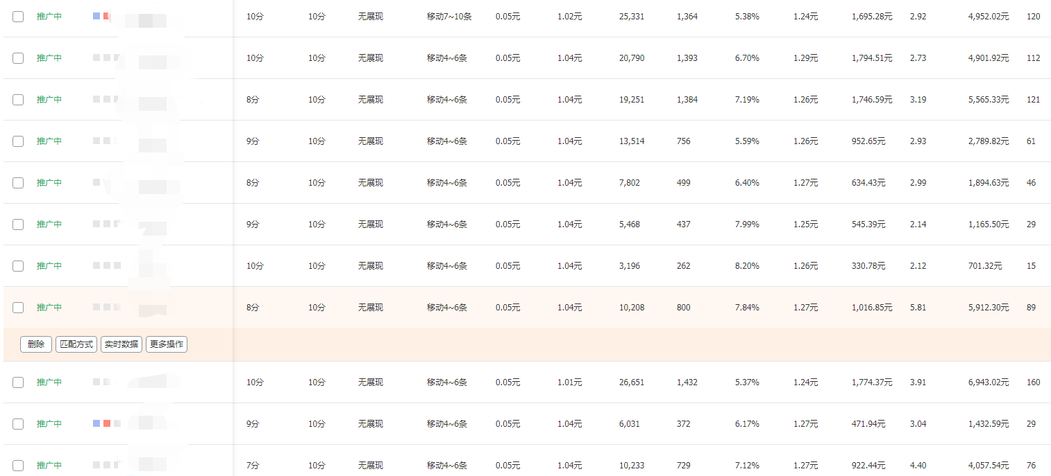 直通车推广怎么样筛选关键词和出价?