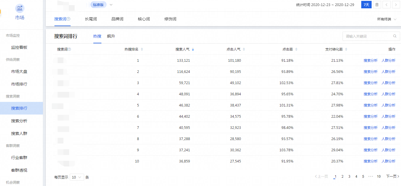 直通车推广怎么样筛选关键词和出价?