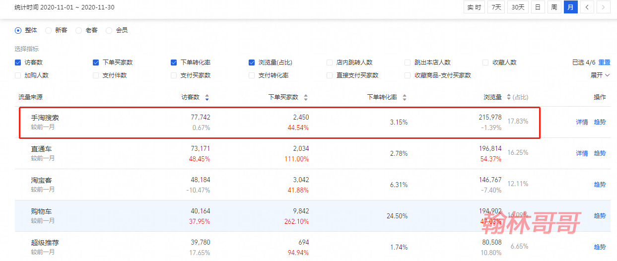 会写宝贝标题还不够，你还需要知道该怎么优化！