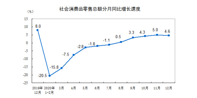 统计局：2020年全国网上零售额117601亿元 同比增长10.9%_零售_电商报