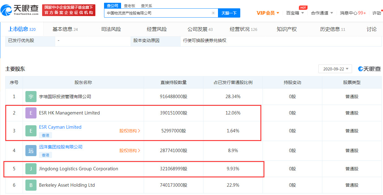 群雄竞购中国物流资产 京东物流或已占先机_物流_电商报