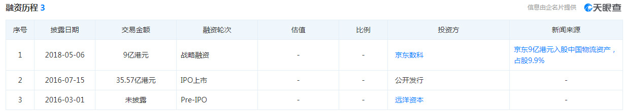 群雄竞购中国物流资产 京东物流或已占先机_物流_电商报