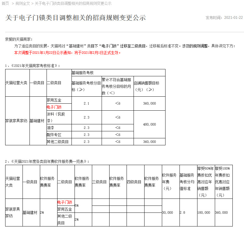 天猫“基础建材”类目下“电子门锁”迁移至二级类目_零售_电商报